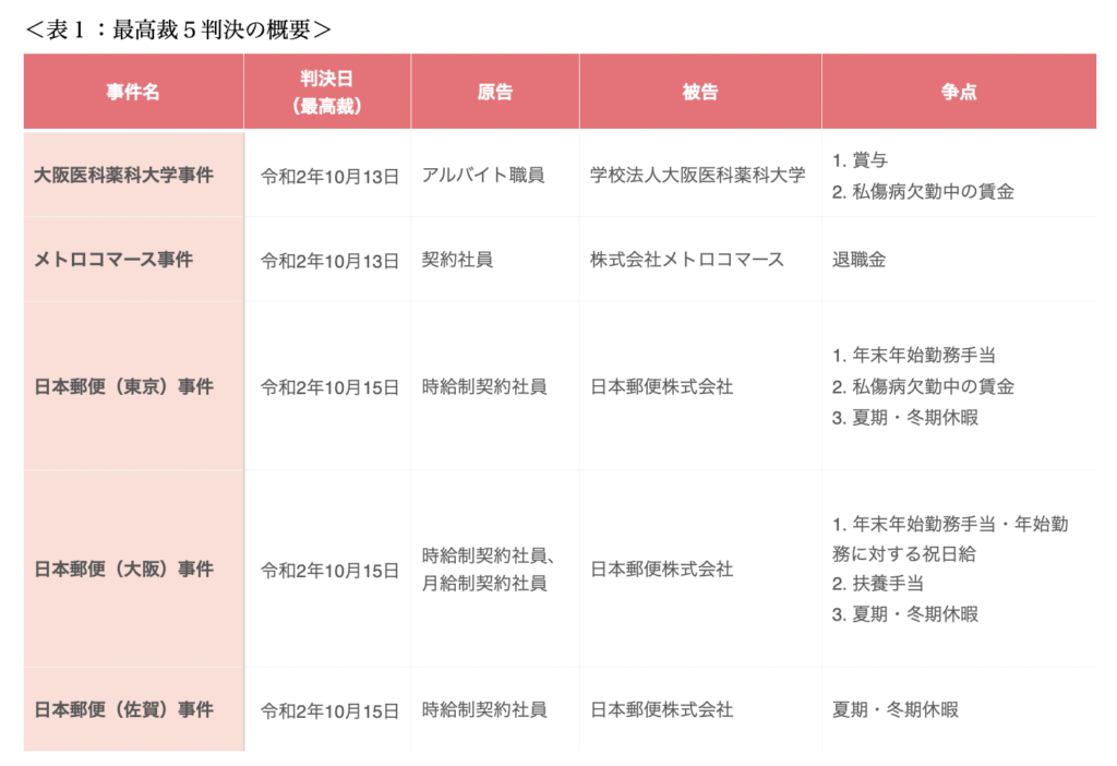 労務カフェ同一労働同一賃金 | アルンレア法律事務所 | ArunReas Law  